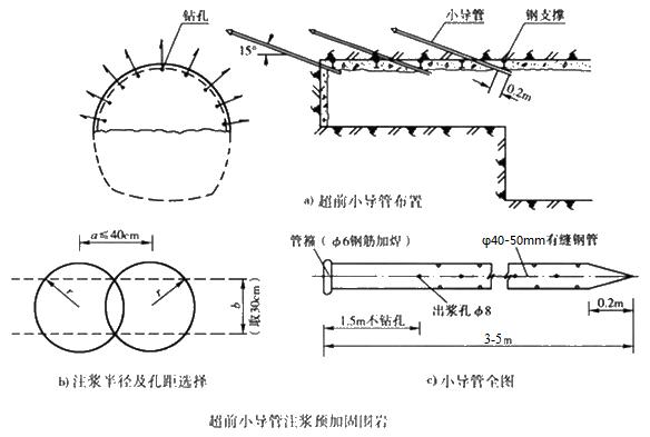 遂平小导管注浆加固技术适用条件